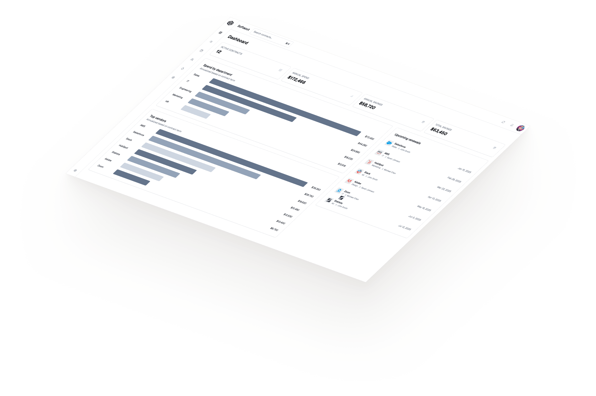 Dashboard interface showing financial data and charts